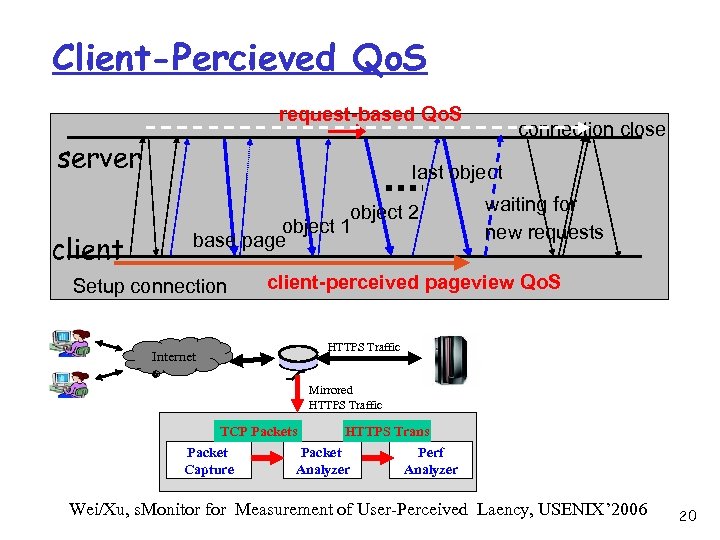 Client-Percieved Qo. S request-based Qo. S server client connection close last object 2 object