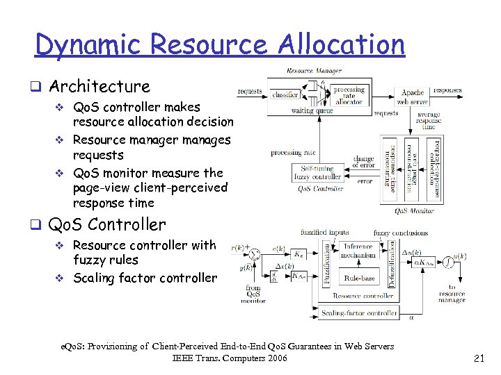 Dynamic Resource Allocation q Architecture v Qo. S controller makes resource allocation decision v