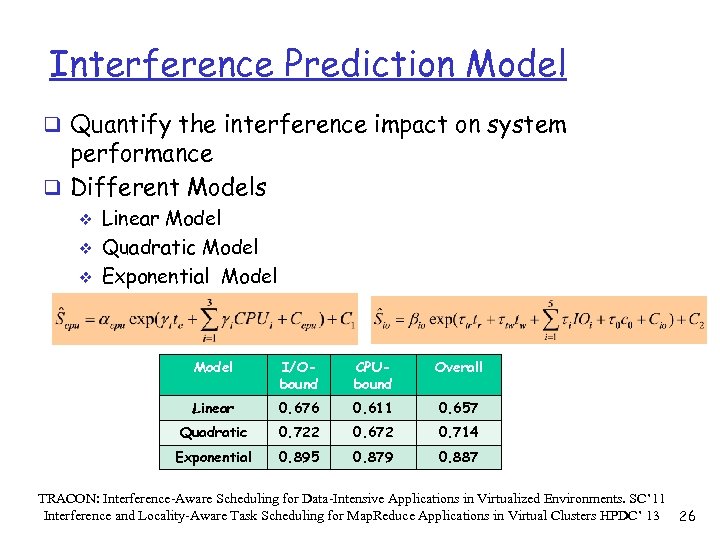 Interference Prediction Model q Quantify the interference impact on system performance q Different Models