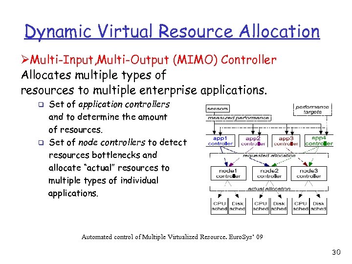 Dynamic Virtual Resource Allocation ØMulti-Input, Multi-Output (MIMO) Controller Allocates multiple types of resources to