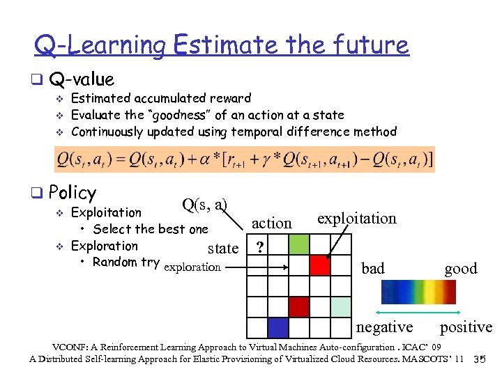 Q-Learning Estimate the future q Q-value v v v Estimated accumulated reward Evaluate the