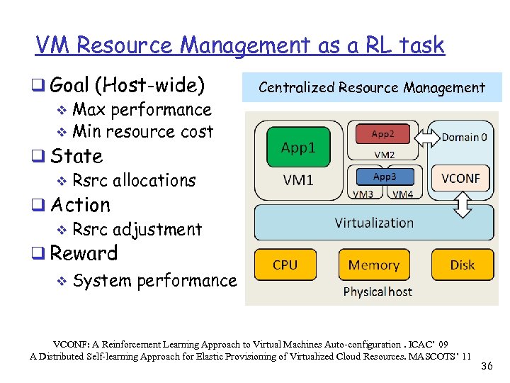 VM Resource Management as a RL task q Goal (Host-wide) v Max performance v