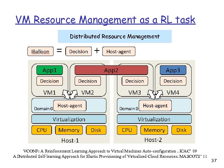 VM Resource Management as a RL task Distributed Resource Management VCONF: A Reinforcement Learning