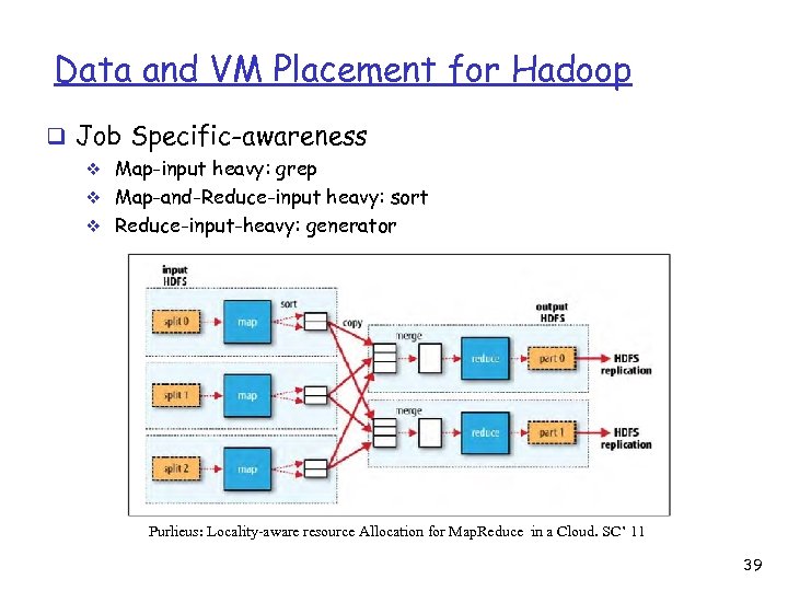 Data and VM Placement for Hadoop q Job Specific-awareness v Map-input heavy: grep v