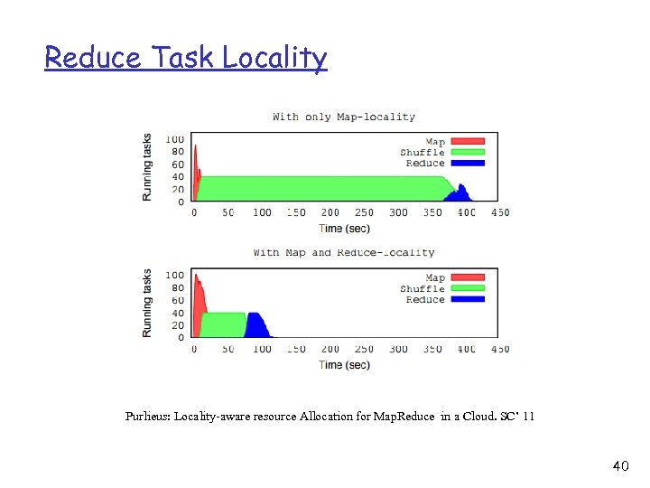 Reduce Task Locality Purlieus: Locality-aware resource Allocation for Map. Reduce in a Cloud. SC’