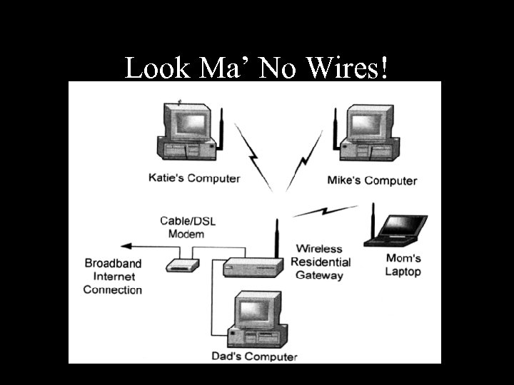 Look Ma’ No Wires! 