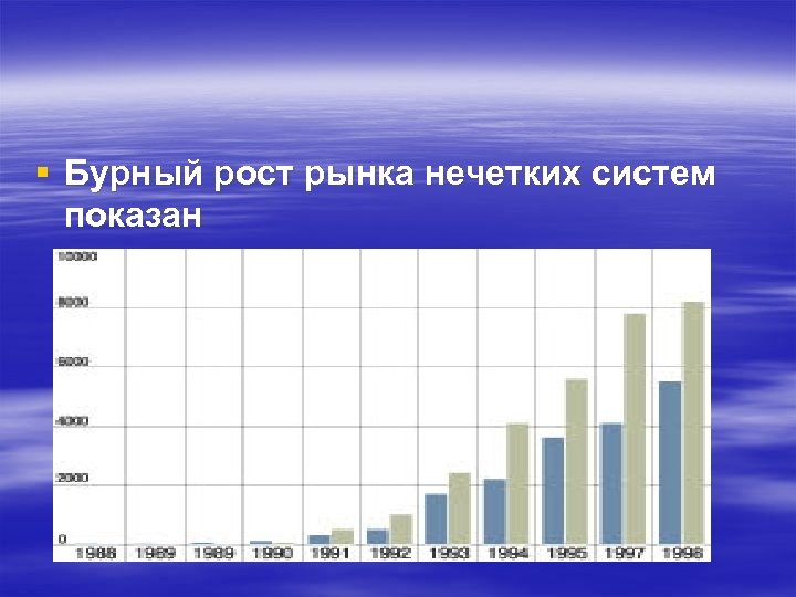 § Бурный рост рынка нечетких систем показан 