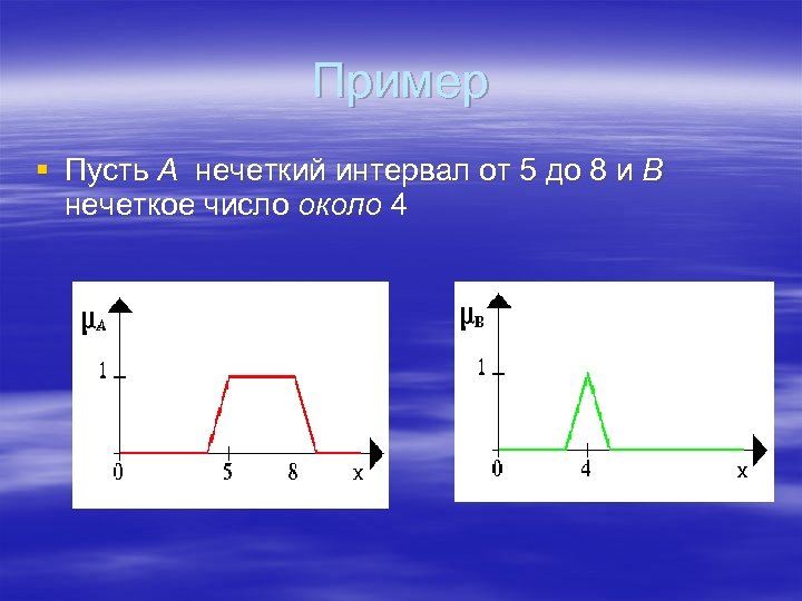 Пример § Пусть A нечеткий интервал от 5 до 8 и B нечеткое число