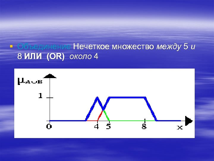 § Объединение Нечеткое множество между 5 и 8 ИЛИ (OR) около 4 