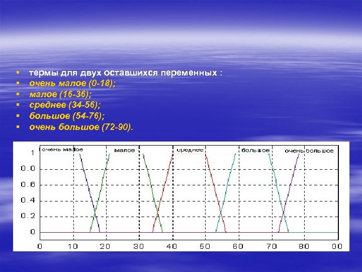 § § § термы для двух оставшихся переменных : очень малое (0 -18); малое