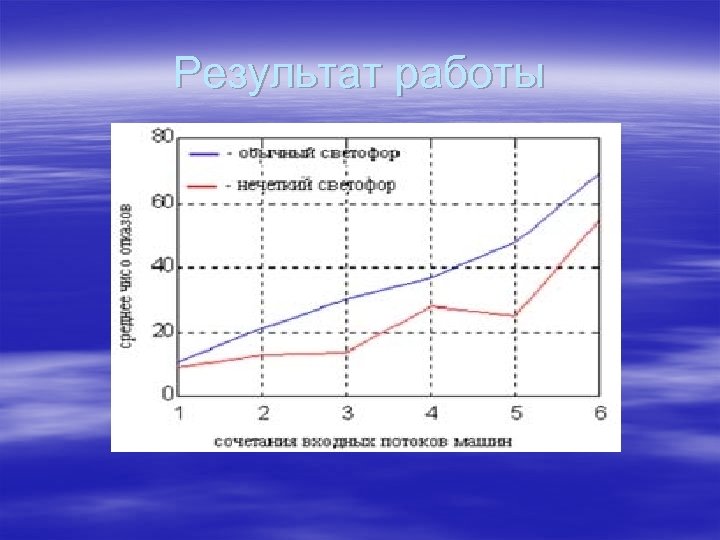 Результат работы 