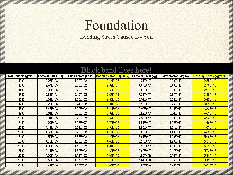 Foundation Bending Stress Caused By Soil Black band lives here! 