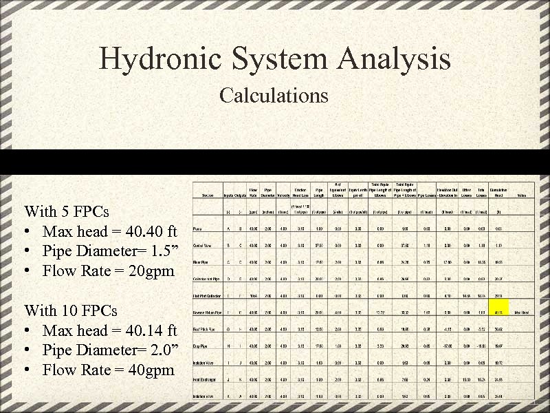 Hydronic System Analysis Calculations With 5 FPCs • Max head = 40. 40 ft