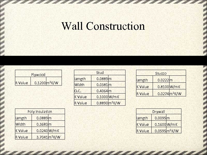 Wall Construction Plywood R Value 0. 1200 m 2 K/W Length Width O. C.