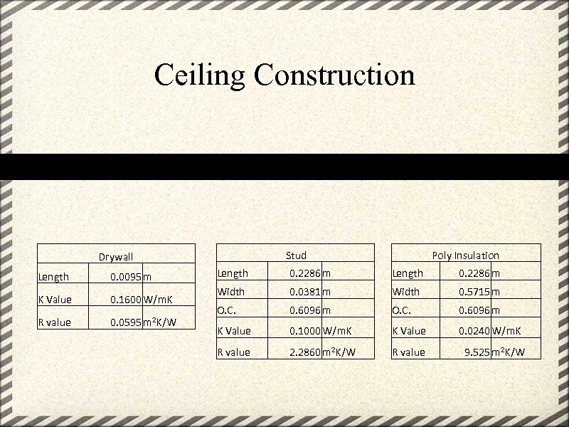 Ceiling Construction Stud Drywall Length 0. 0095 m K Value 0. 1600 W/m. K