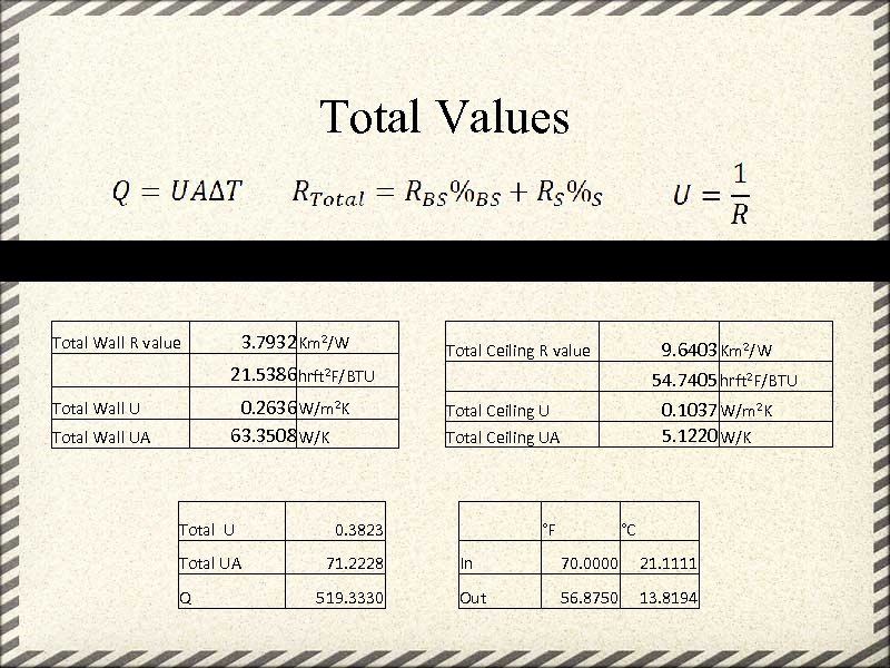 Total Values 3. 7932 Km 2/W Total Wall R value 9. 6403 Km 2/W
