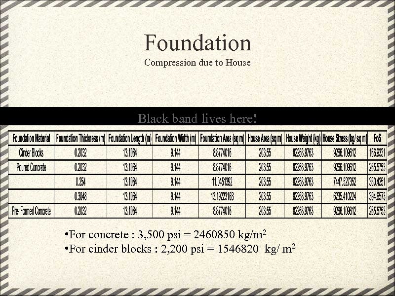 Foundation Compression due to House Black band lives here! • For concrete : 3,