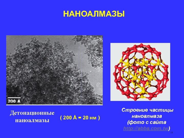 НАНОАЛМАЗЫ Детонационные ( 200 Å = 20 нм ) наноалмазы Строение частицы наноалмаза (фото