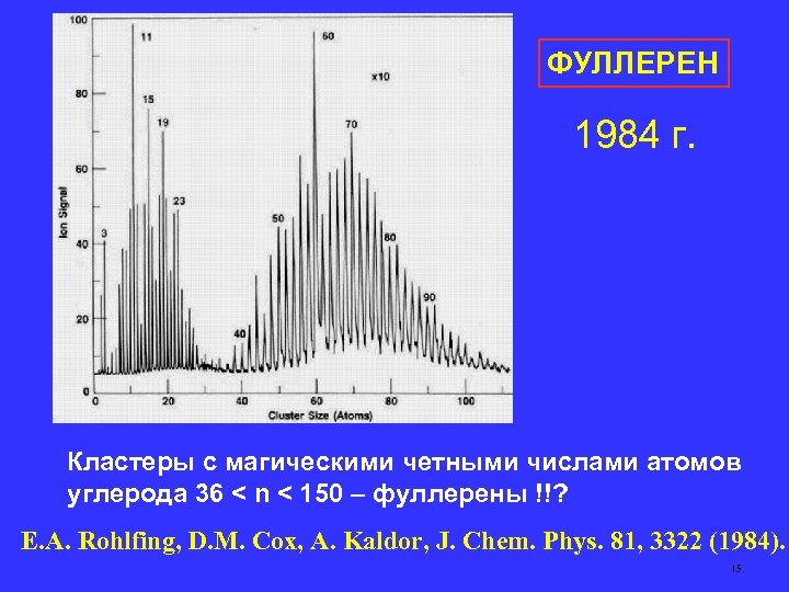 ФУЛЛЕРЕН 1984 г. Кластеры с магическими четными числами атомов углерода 36 < n <