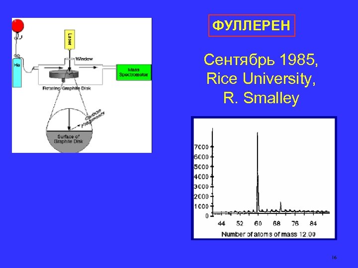 ФУЛЛЕРЕН Сентябрь 1985, Rice University, R. Smalley 16 