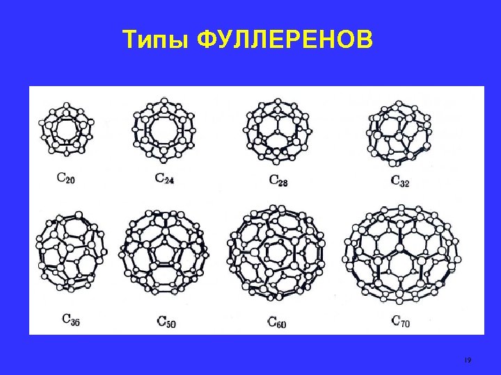 Типы ФУЛЛЕРЕНОВ 19 