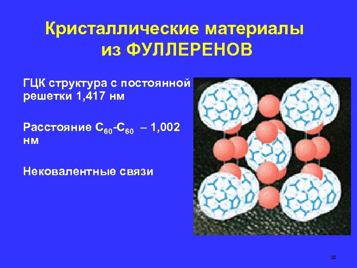 Кристаллические материалы из ФУЛЛЕРЕНОВ ГЦК структура с постоянной решетки 1, 417 нм Расстояние C