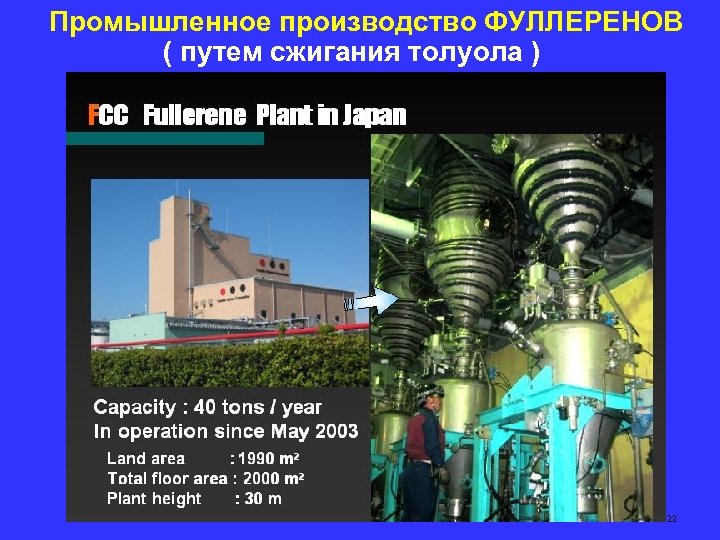 Промышленное производство ФУЛЛЕРЕНОВ ( путем сжигания толуола ) 22 