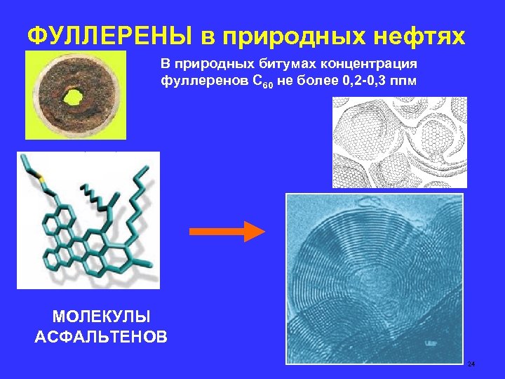 ФУЛЛЕРЕНЫ в природных нефтях В природных битумах концентрация фуллеренов C 60 не более 0,