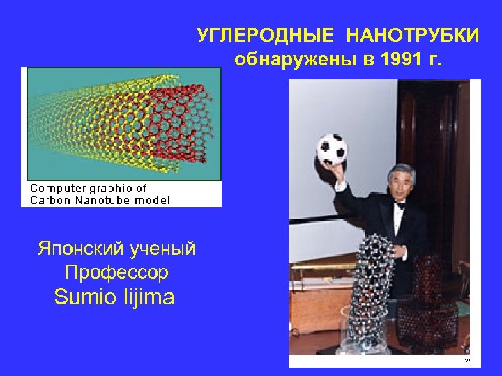 УГЛЕРОДНЫЕ НАНОТРУБКИ обнаружены в 1991 г. Японский ученый Профессор Sumio Iijima 25 