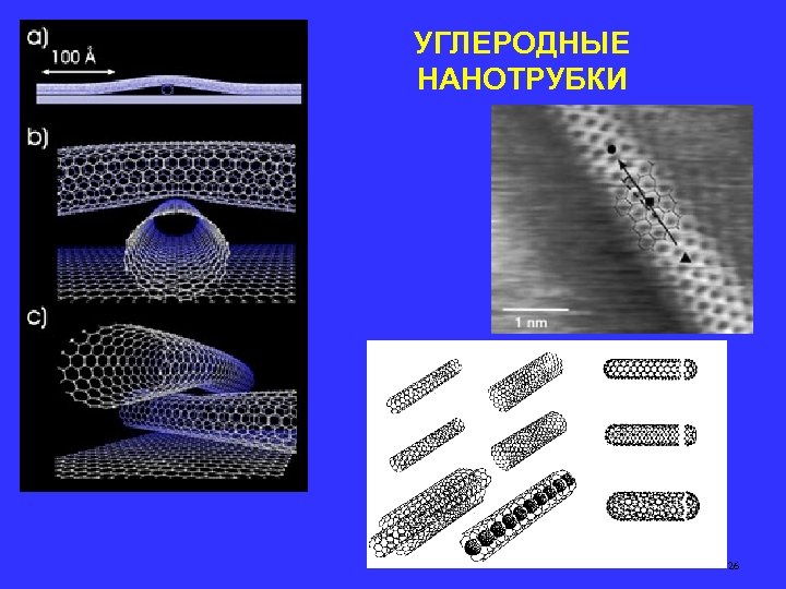 УГЛЕРОДНЫЕ НАНОТРУБКИ 26 