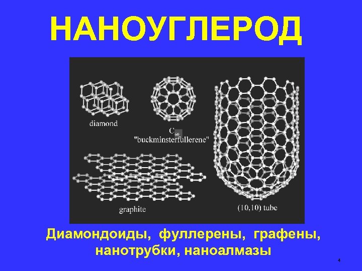 НАНОУГЛЕРОД Диамондоиды, фуллерены, графены, нанотрубки, наноалмазы 4 