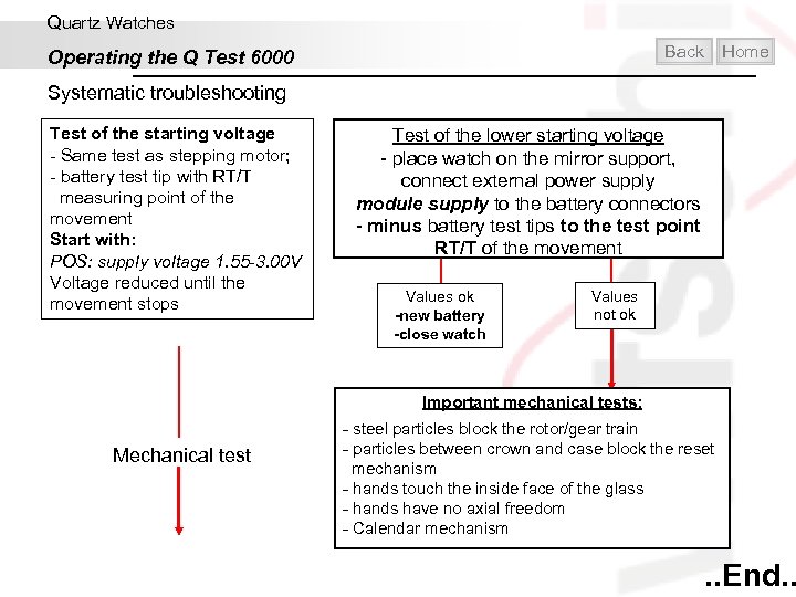 Quartz Watches Back Operating the Q Test 6000 Home Systematic troubleshooting Test of the