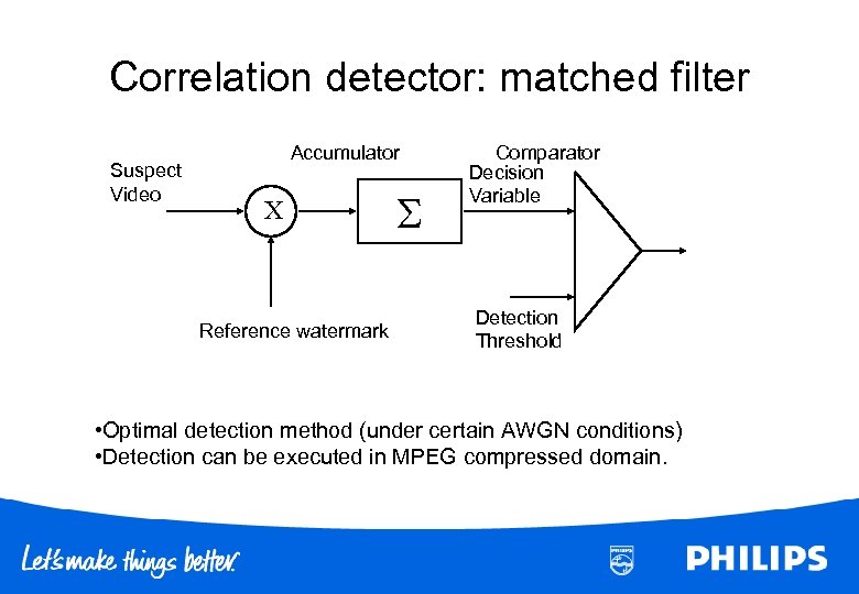 Correlation detector: matched filter Suspect Video Accumulator X Reference watermark Comparator Decision Variable Detection