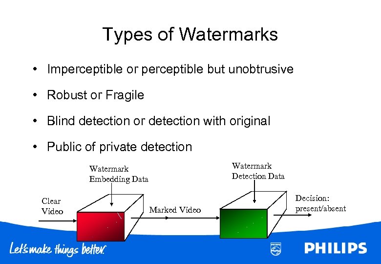 Types of Watermarks • Imperceptible or perceptible but unobtrusive • Robust or Fragile •