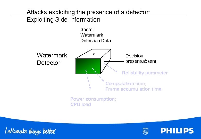 Attacks exploiting the presence of a detector: Exploiting Side Information Secret Watermark Detection Data