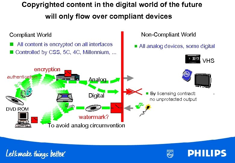 Copyrighted content in the digital world of the future will only flow over compliant