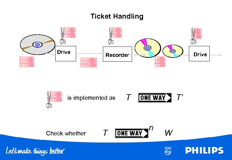 Ticket Handling Drive is implemented as Check whether Drive Recorder T T T’ n