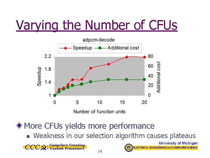 Varying the Number of CFUs More CFUs yields more performance n Weakness in our