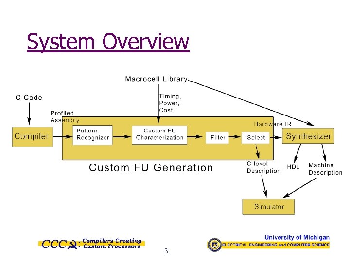 System Overview 3 