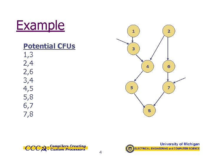 Example 1 Potential CFUs 1, 3 2, 4 2, 6 3, 4 4, 5