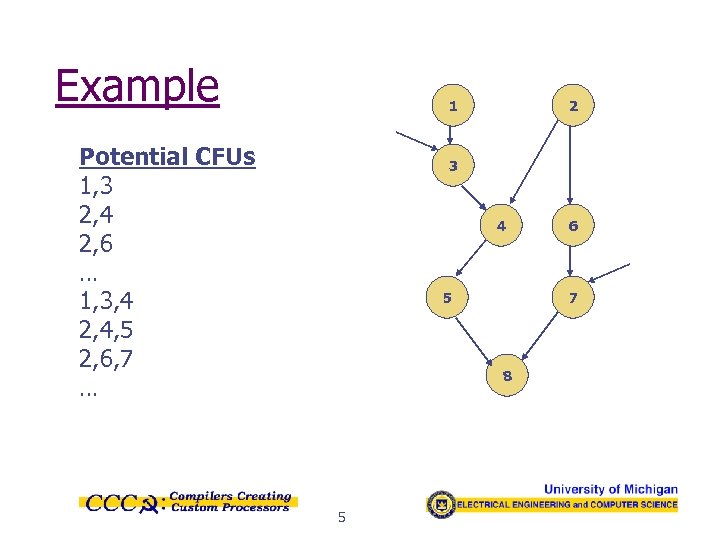 Example 1 Potential CFUs 1, 3 2, 4 2, 6 … 1, 3, 4