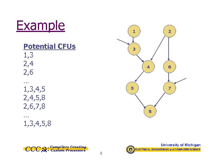 Example 1 Potential CFUs 1, 3 2, 4 2, 6 … 1, 3, 4,