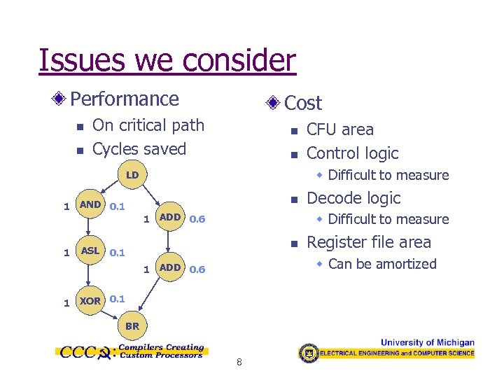 Issues we consider Performance n n Cost On critical path Cycles saved n n