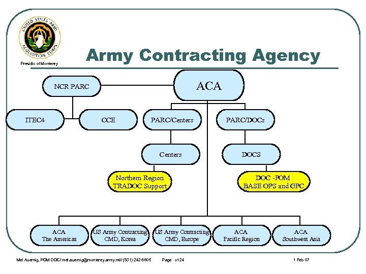 Presidio of Monterey Army Contracting Agency ACA NCR PARC ITEC 4 CCE PARC/Centers Northern