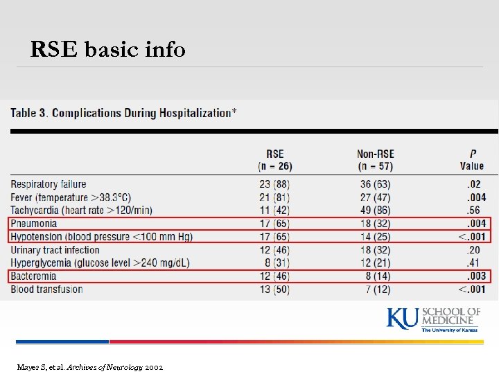 RSE basic info Mayer S, et al. Archives of Neurology 2002 