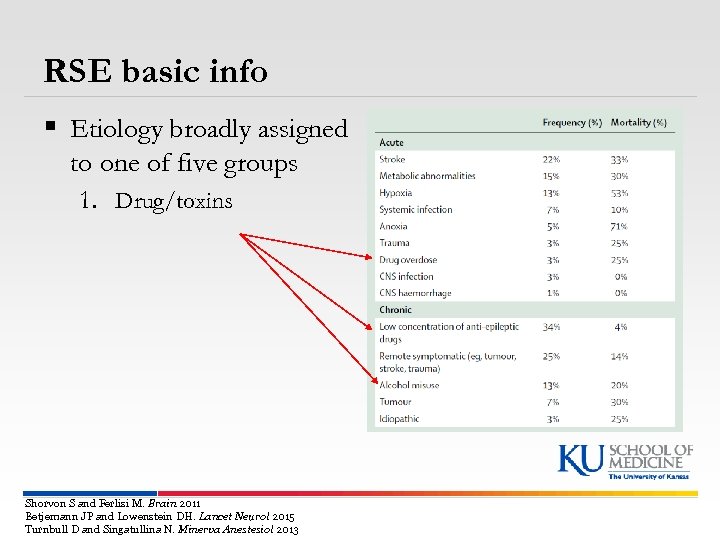 RSE basic info § Etiology broadly assigned to one of five groups 1. Drug/toxins