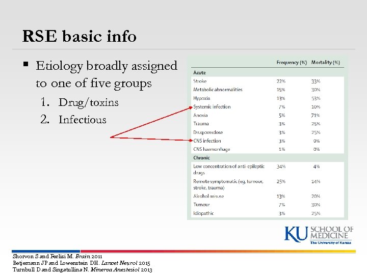 RSE basic info § Etiology broadly assigned to one of five groups 1. Drug/toxins