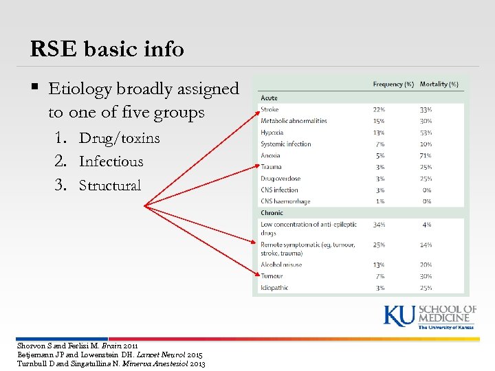 RSE basic info § Etiology broadly assigned to one of five groups 1. Drug/toxins