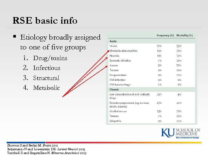 RSE basic info § Etiology broadly assigned to one of five groups 1. Drug/toxins