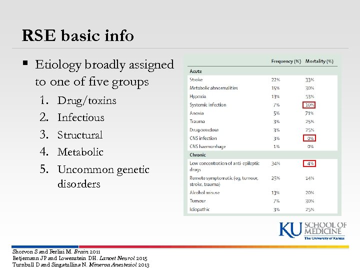 RSE basic info § Etiology broadly assigned to one of five groups 1. Drug/toxins